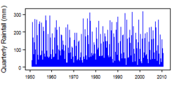 Quarterly precipitation over the period 1950-2012