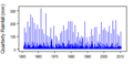 Thumbnail for version as of 10:04, 15 May 2015