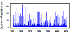 Quarterly precipitation over the period 1950-2012
