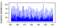 Thumbnail for version as of 10:19, 15 May 2015
