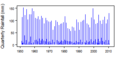 Thumbnail for version as of 10:43, 15 May 2015