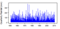 Thumbnail for version as of 11:51, 15 May 2015