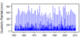 Thumbnail for version as of 10:14, 15 May 2015