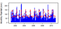 Thumbnail for version as of 10:31, 15 May 2015