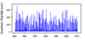 Thumbnail for version as of 12:14, 15 May 2015