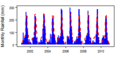 Thumbnail for version as of 10:14, 15 May 2015