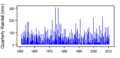 Thumbnail for version as of 11:58, 15 May 2015