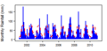 Thumbnail for version as of 11:58, 15 May 2015
