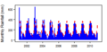 Thumbnail for version as of 10:38, 15 May 2015