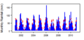 Thumbnail for version as of 11:51, 15 May 2015