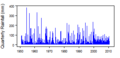 Thumbnail for version as of 10:02, 15 May 2015