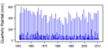 Thumbnail for version as of 10:43, 15 May 2015