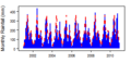 Thumbnail for version as of 09:35, 15 May 2015