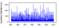 Thumbnail for version as of 10:38, 15 May 2015