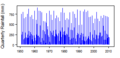 Thumbnail for version as of 12:03, 15 May 2015