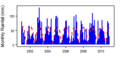 Thumbnail for version as of 13:24, 14 May 2015