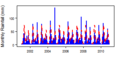 Thumbnail for version as of 10:04, 15 May 2015