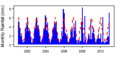 Thumbnail for version as of 10:35, 15 May 2015