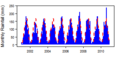 Thumbnail for version as of 10:04, 15 May 2015
