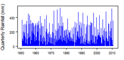 Quarterly precipitation over the period 1950-2012