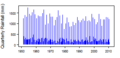 Thumbnail for version as of 10:28, 15 May 2015