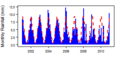 Thumbnail for version as of 10:35, 15 May 2015
