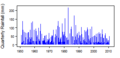 Thumbnail for version as of 10:35, 15 May 2015