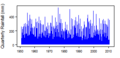 Thumbnail for version as of 11:58, 15 May 2015