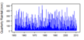Thumbnail for version as of 11:58, 15 May 2015