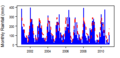 Thumbnail for version as of 10:00, 15 May 2015