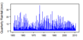 Thumbnail for version as of 10:35, 15 May 2015