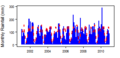 Thumbnail for version as of 11:42, 15 May 2015