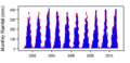 Thumbnail for version as of 10:28, 15 May 2015
