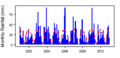 Thumbnail for version as of 12:08, 15 May 2015