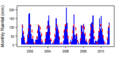 Thumbnail for version as of 11:58, 15 May 2015