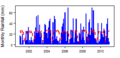 Thumbnail for version as of 13:24, 14 May 2015