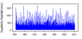Thumbnail for version as of 10:35, 15 May 2015