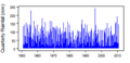 Thumbnail for version as of 10:50, 15 May 2015