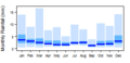 Thumbnail for version as of 10:02, 15 May 2015