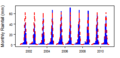 Thumbnail for version as of 09:53, 15 May 2015