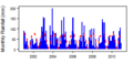 Thumbnail for version as of 12:06, 15 May 2015