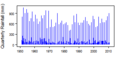 Thumbnail for version as of 10:19, 15 May 2015