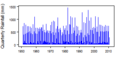 Thumbnail for version as of 10:38, 15 May 2015
