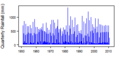 Thumbnail for version as of 10:38, 15 May 2015