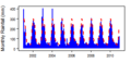 Thumbnail for version as of 10:38, 15 May 2015