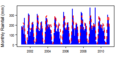 Thumbnail for version as of 10:14, 15 May 2015