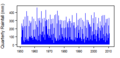 Thumbnail for version as of 10:14, 15 May 2015