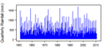 Thumbnail for version as of 10:38, 15 May 2015
