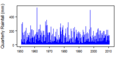 Thumbnail for version as of 10:31, 15 May 2015