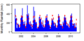 Thumbnail for version as of 10:35, 15 May 2015